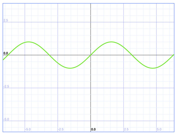 HTML5 Canvas Graphing Solutions Every Web Developers Must Know