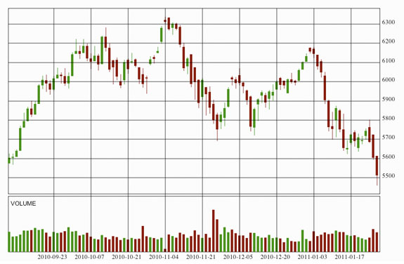 HTML5 Canvas Graphing Solutions Every Web Developers Must Know