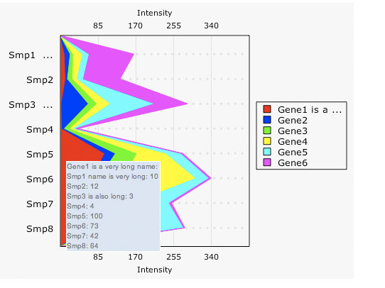 HTML5 Canvas Graphing Solutions Every Web Developers Must Know