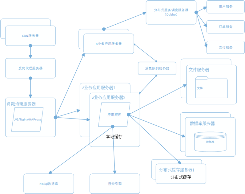 架构8