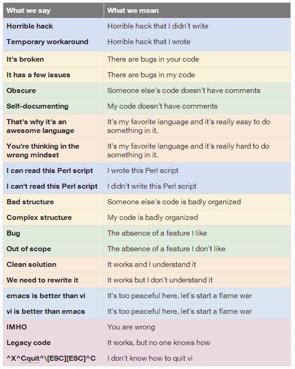 Dialect-of-Programmers