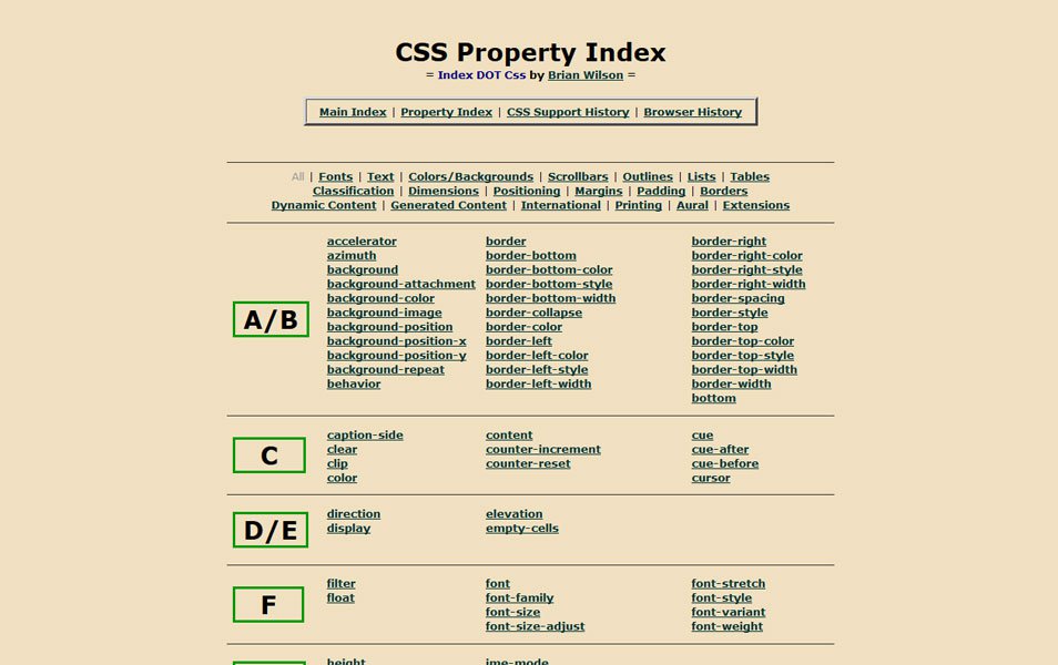 CSS-Property-Index